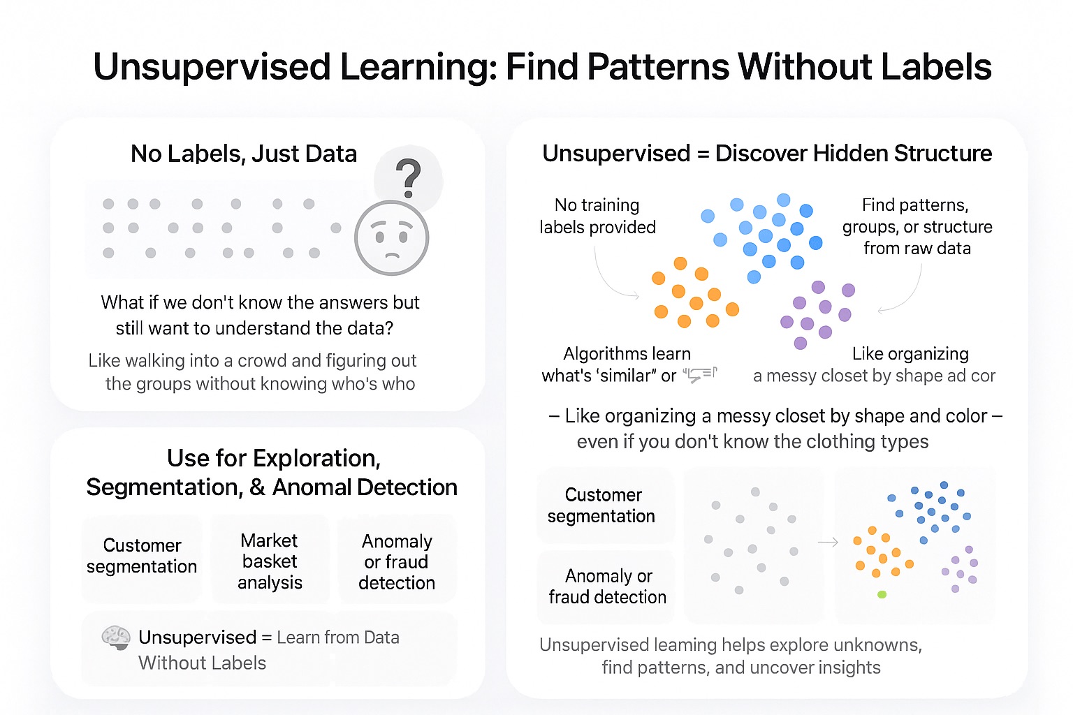 AI 105: Unsupervised Learning: Discovering Patterns in Data